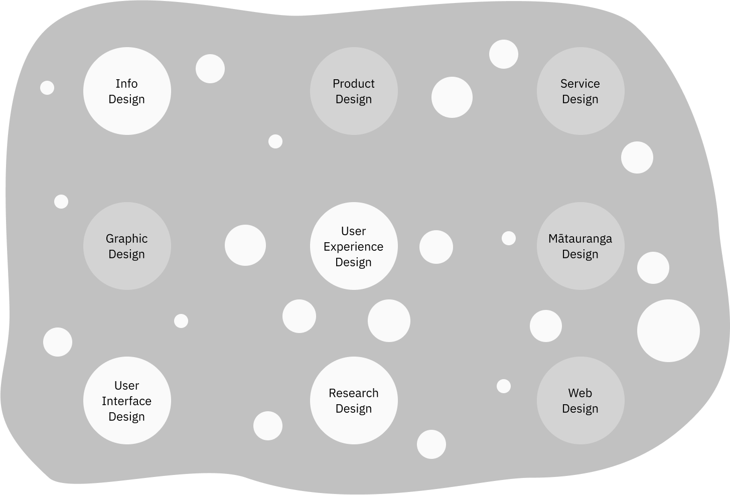 The flows to get to the public trading section on different city council websites