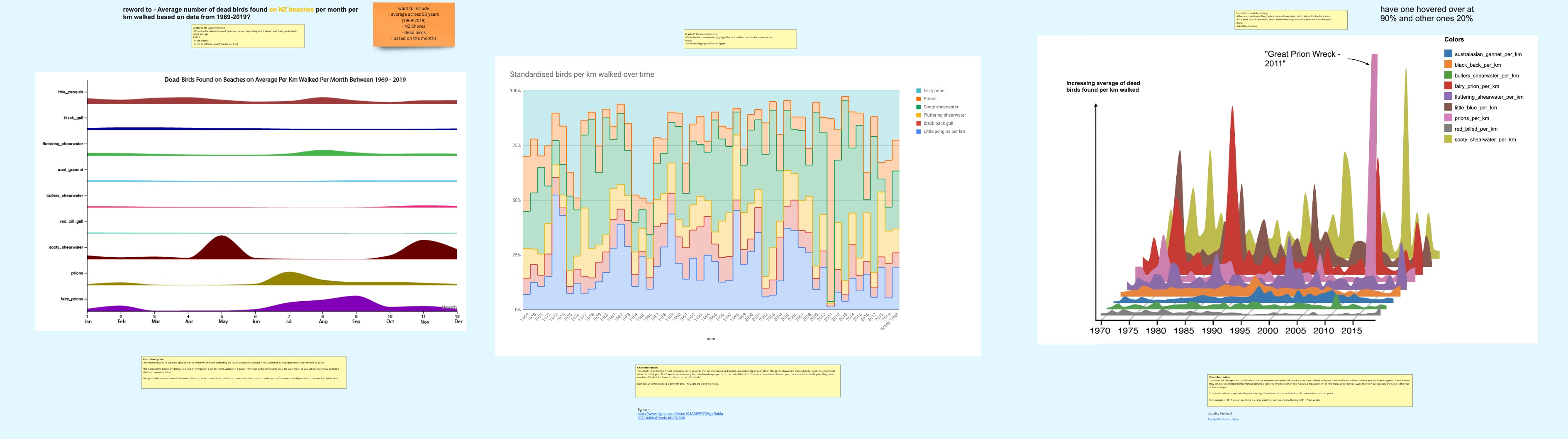 The flows to get to the public trading section on different city council websites