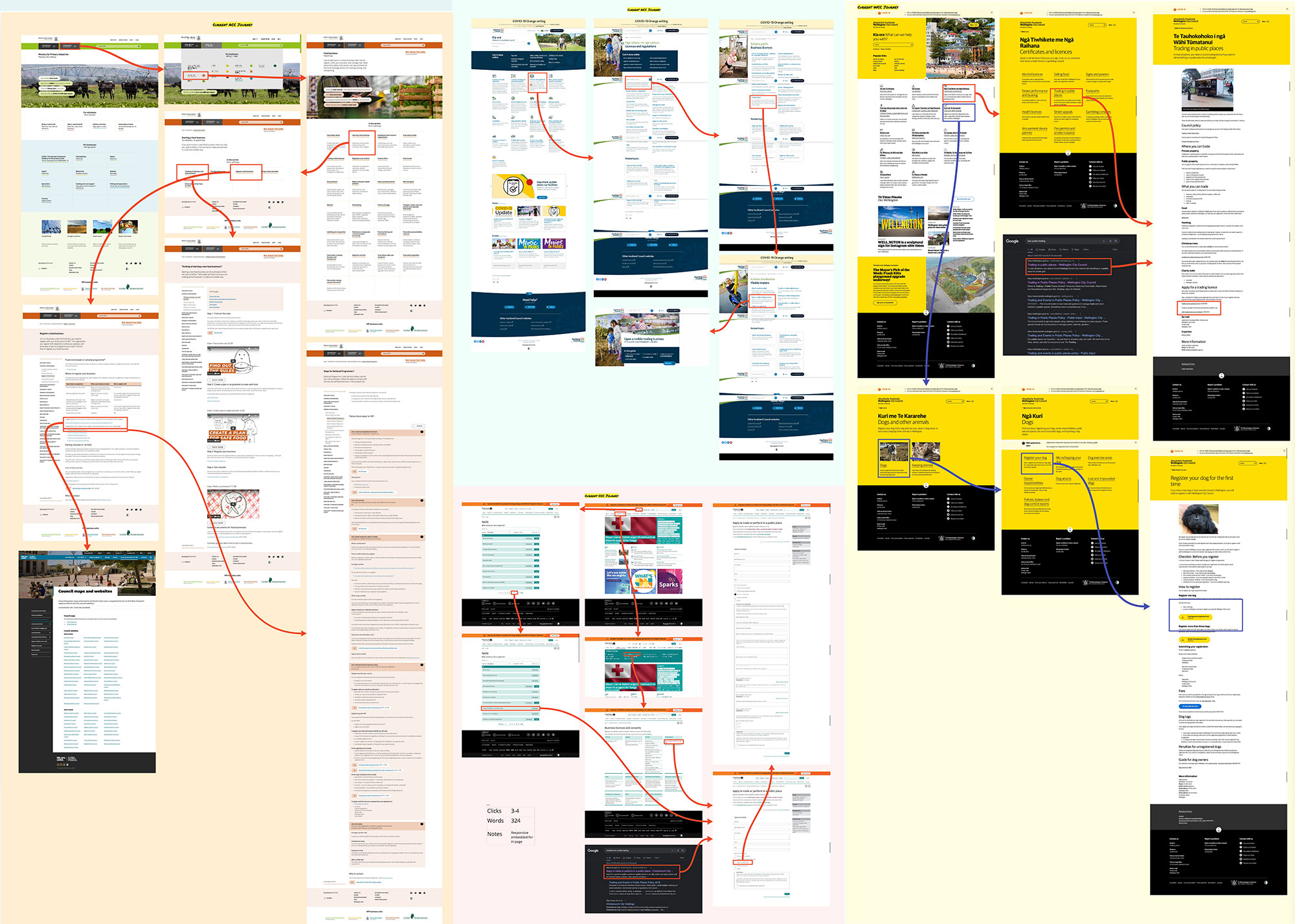 The flows to get to the public trading section on different city council websites